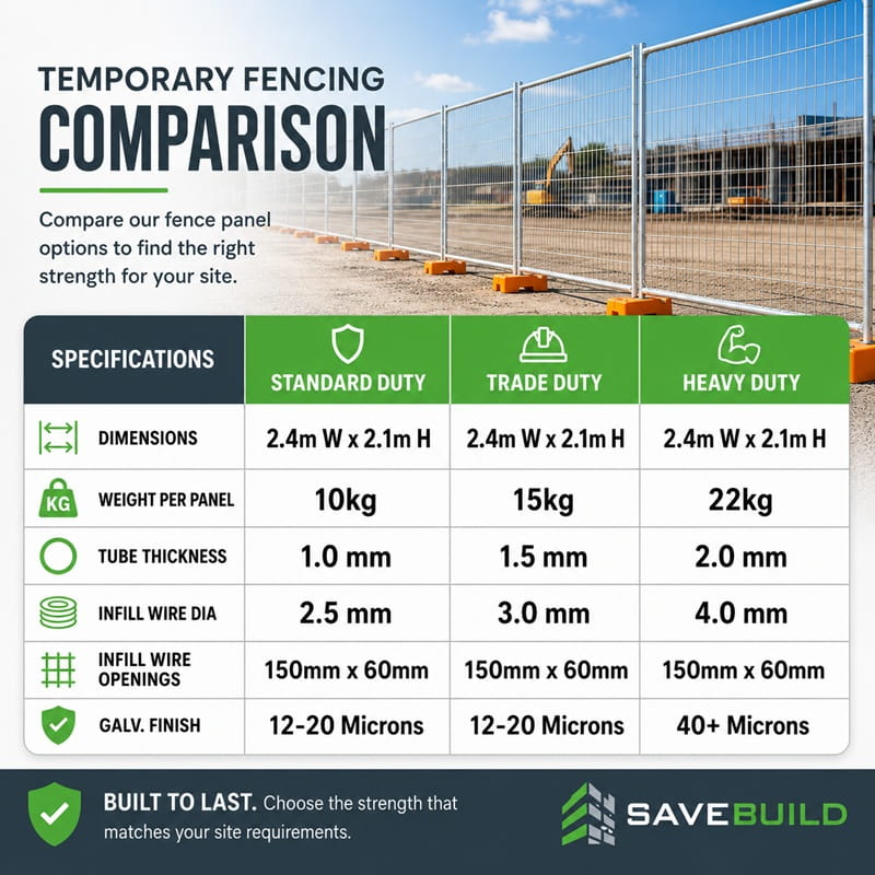 200m Temporary Fence Kit