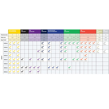 10mm GIB Aqualine Plasterboard