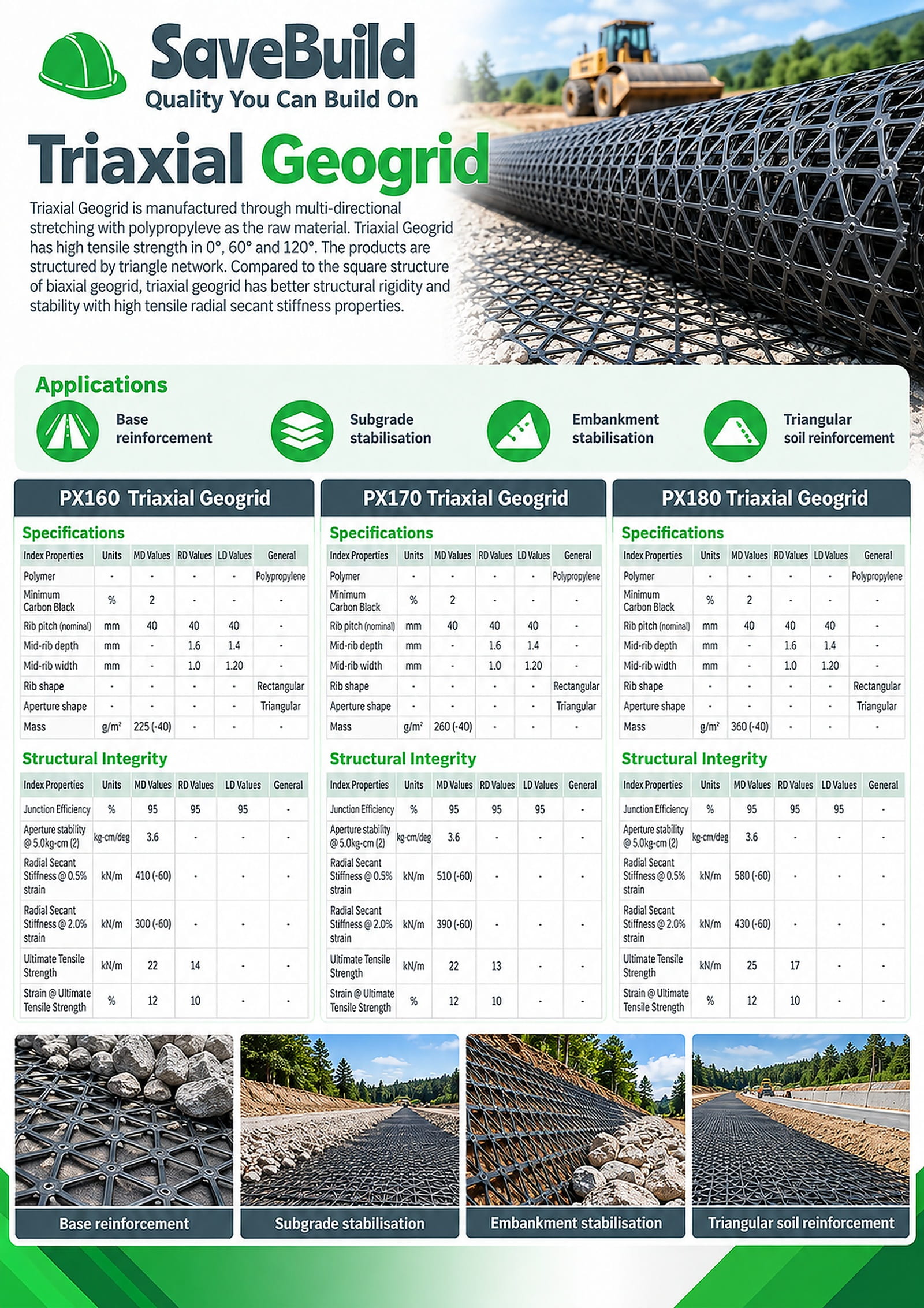 Triaxial Geogrid