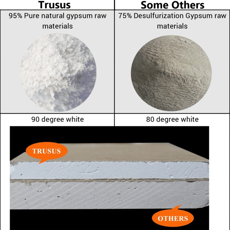 Comparison of Trusus natural gypsum (95% pure) vs. others (75% desulfurization), highlighting color and quality.