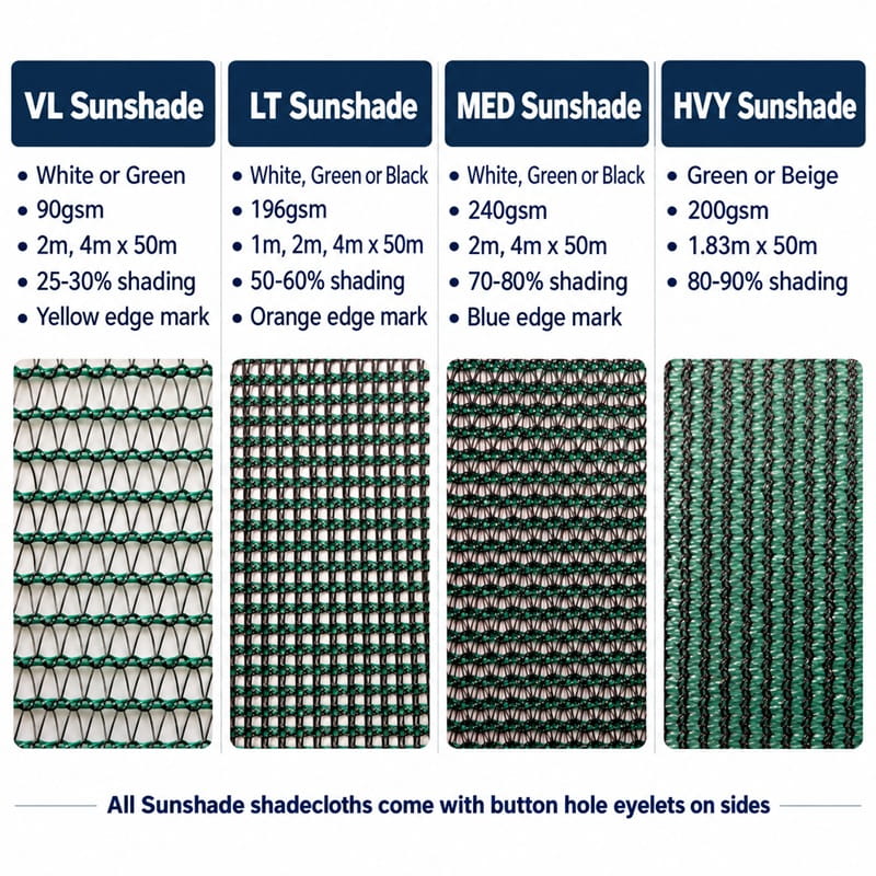 50m Sun Shade Netting